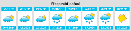 Výhled počasí pro místo Syrtych na Slunečno.cz