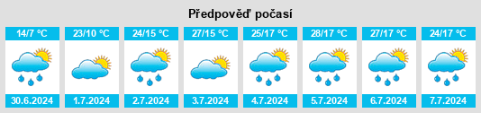 Výhled počasí pro místo Syrostan na Slunečno.cz