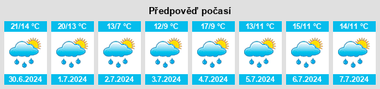 Výhled počasí pro místo Symbozero na Slunečno.cz