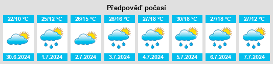 Výhled počasí pro místo Sylva na Slunečno.cz