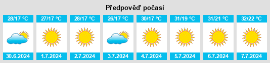 Výhled počasí pro místo Svetoch na Slunečno.cz