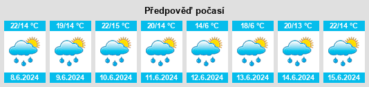Výhled počasí pro místo Bystřice nad Pernštejnem na Slunečno.cz