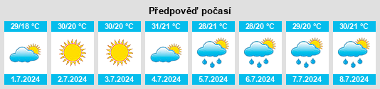 Výhled počasí pro místo Staroye Perepechino na Slunečno.cz