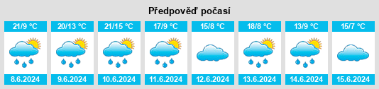 Výhled počasí pro místo Županovice (okres Jindřichův Hradec) na Slunečno.cz