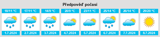 Výhled počasí pro místo Božičany na Slunečno.cz