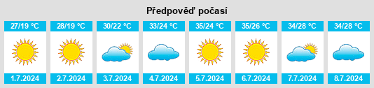 Výhled počasí pro místo Solyanka na Slunečno.cz