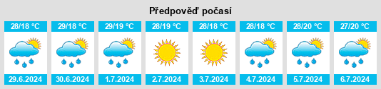 Výhled počasí pro místo Sokolovo na Slunečno.cz