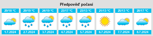 Výhled počasí pro místo Snegirëvka na Slunečno.cz