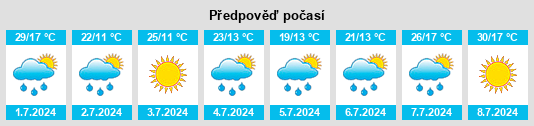 Výhled počasí pro místo Shimsk na Slunečno.cz