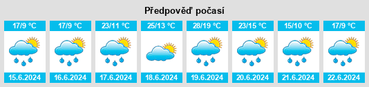 Výhled počasí pro místo Pila na Slunečno.cz