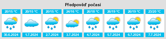 Výhled počasí pro místo Sergokala na Slunečno.cz