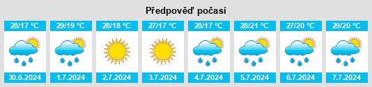 Výhled počasí pro místo Sel’vachëvo na Slunečno.cz