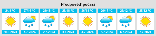 Výhled počasí pro místo Satis na Slunečno.cz