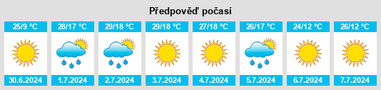 Výhled počasí pro místo Sarov na Slunečno.cz