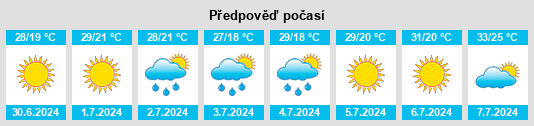 Výhled počasí pro místo Saratovskaya na Slunečno.cz