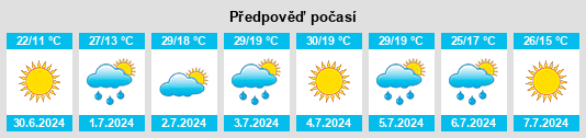 Výhled počasí pro místo Sarapul na Slunečno.cz