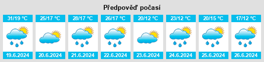 Výhled počasí pro místo Saraktash na Slunečno.cz