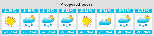 Výhled počasí pro místo Sapërnyy na Slunečno.cz