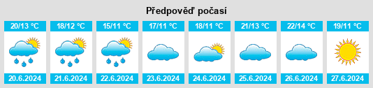 Výhled počasí pro místo Sapernoye na Slunečno.cz