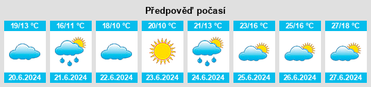 Výhled počasí pro místo Saint Petersburg na Slunečno.cz