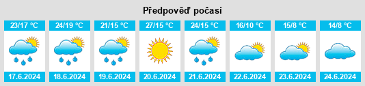 Výhled počasí pro místo Samylovo na Slunečno.cz