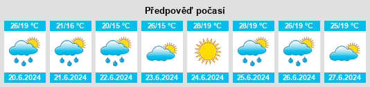 Výhled počasí pro místo Samurskaya na Slunečno.cz