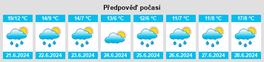 Výhled počasí pro místo Samoded na Slunečno.cz