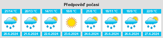 Výhled počasí pro místo Samet’ na Slunečno.cz