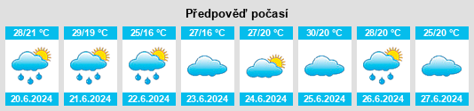 Výhled počasí pro místo Samashki na Slunečno.cz