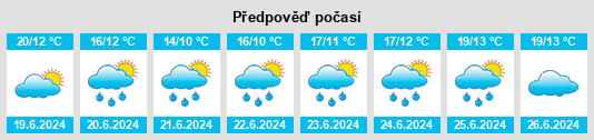 Výhled počasí pro místo Salmi na Slunečno.cz