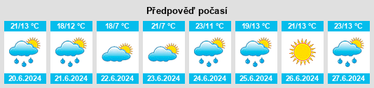 Výhled počasí pro místo Sal’kovo na Slunečno.cz