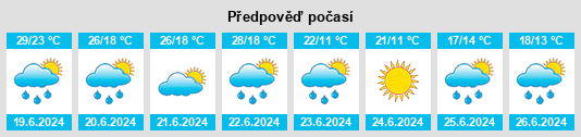 Výhled počasí pro místo Sakmara na Slunečno.cz