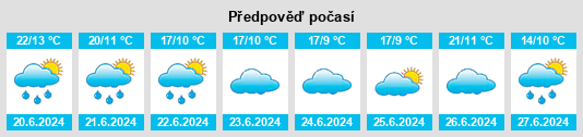 Výhled počasí pro místo Sakharovo na Slunečno.cz