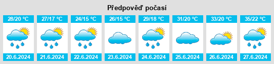 Výhled počasí pro místo Sagopshi na Slunečno.cz