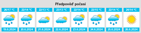 Výhled počasí pro místo Sadovyy na Slunečno.cz