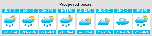 Výhled počasí pro místo Sadovoye na Slunečno.cz