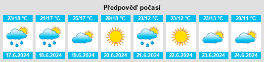 Výhled počasí pro místo Saburovo na Slunečno.cz