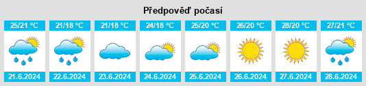 Výhled počasí pro místo Sabnova na Slunečno.cz