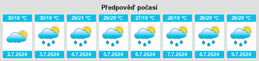 Výhled počasí pro místo Rybnaya Sloboda na Slunečno.cz