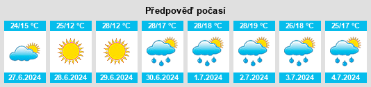 Výhled počasí pro místo Ryazan’ na Slunečno.cz