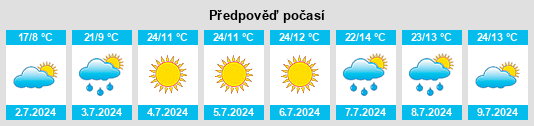Výhled počasí pro místo Rutul na Slunečno.cz