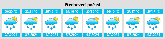 Výhled počasí pro místo Rudnëvo na Slunečno.cz
