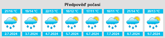 Výhled počasí pro místo Rozhdestveno na Slunečno.cz