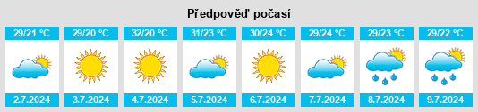 Výhled počasí pro místo Rogovskaya na Slunečno.cz