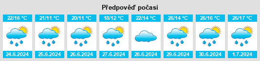 Výhled počasí pro místo Repnoye na Slunečno.cz