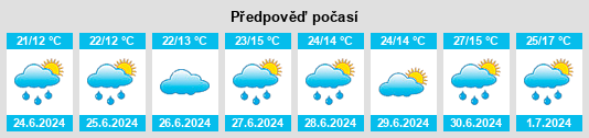 Výhled počasí pro místo Repitsy na Slunečno.cz