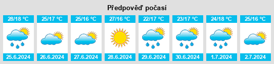 Výhled počasí pro místo Remontnoye na Slunečno.cz