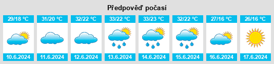 Výhled počasí pro místo Remizov na Slunečno.cz