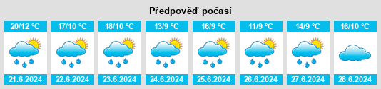 Výhled počasí pro místo Redkino na Slunečno.cz