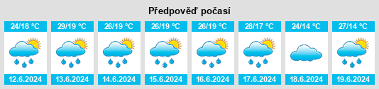 Výhled počasí pro místo Redikor na Slunečno.cz